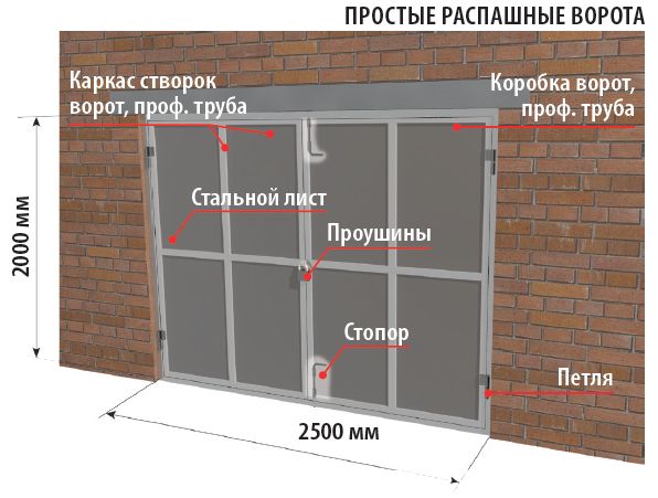 Ворота на гараж чертежи